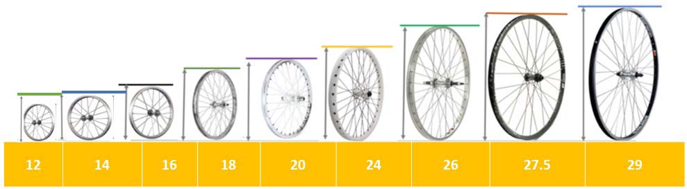 How to measure suite bikes